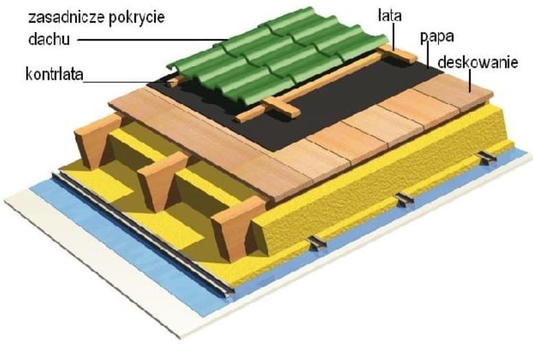 deskowanie krok po kroku min